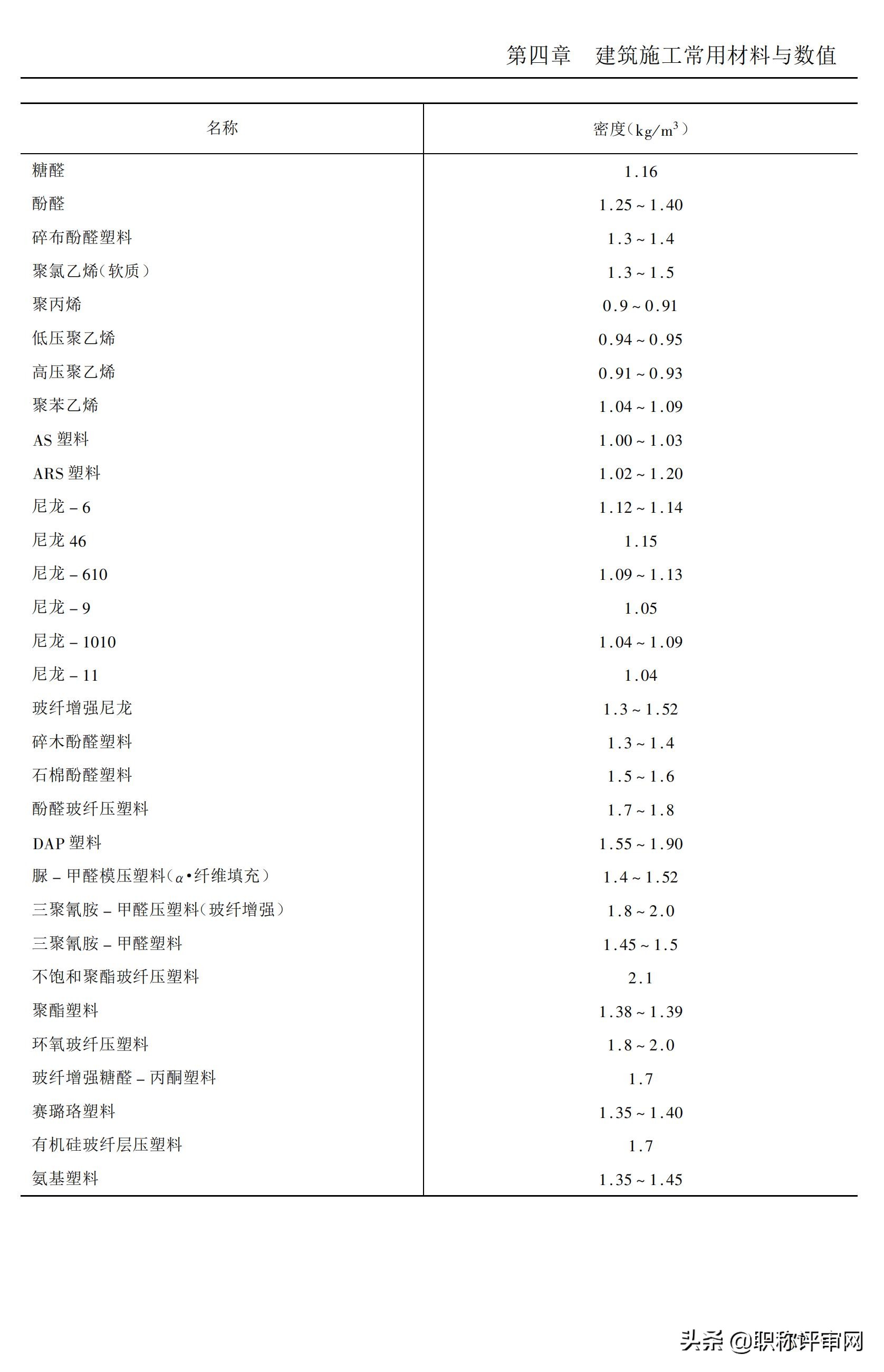建筑材料与施工工艺知识点,建筑施工材料专业术语及图片
