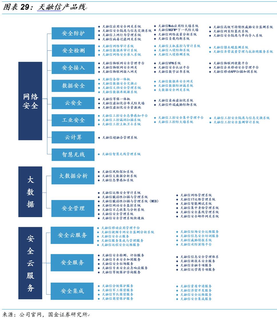 国金研究投资策略,国金研究十大热门股
