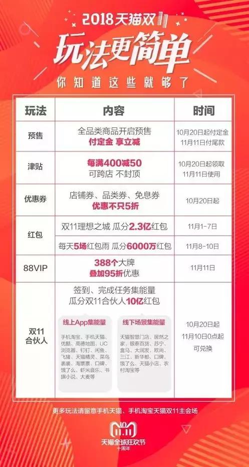 “贝”战双十一，不剁手，砍千元豪礼！