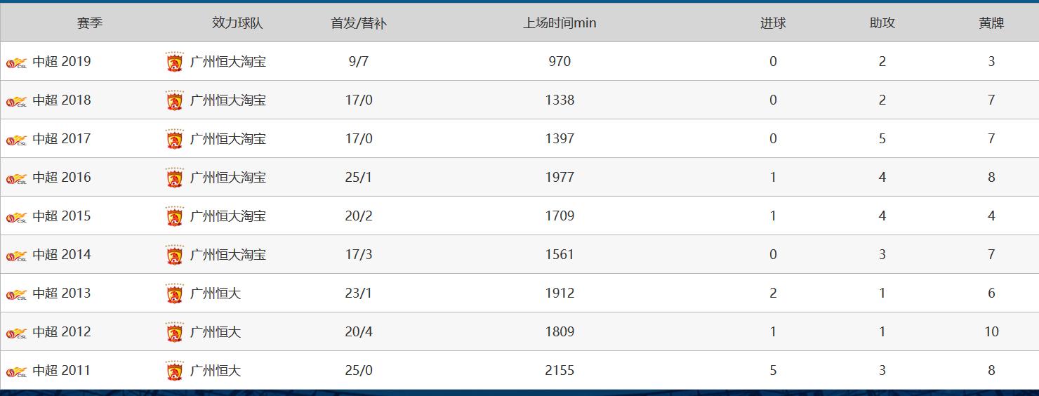 恒大又开创中超先河，队长郑智升任助理教练，未来或接班卡纳瓦罗