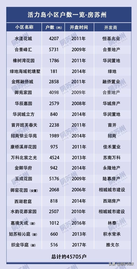 相城区活力岛新规划的学校,苏州相城活力岛小学