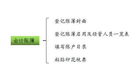 会计小白不懂报税,会计新手不会用友怎么办