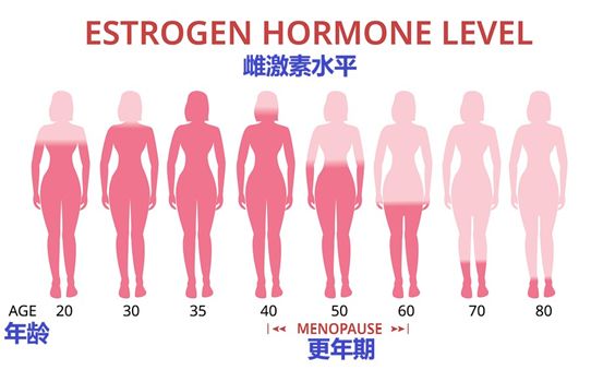 这么吃，最容易掉头发....