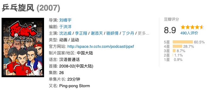 推荐5部经典动作电影,经典运动番剧