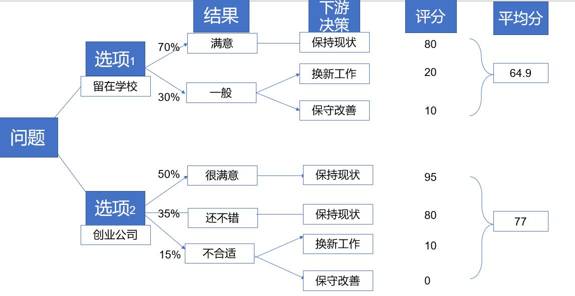 人生在于选择方向,人生在于选择的视频