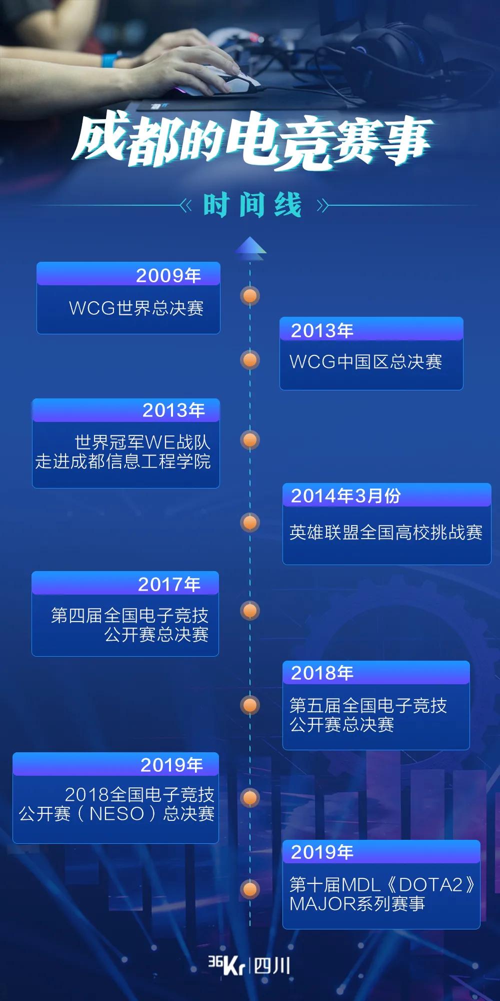 成都游戏产业从业者,武汉游戏创作者