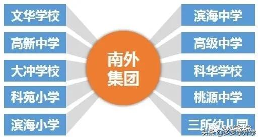 深圳南山外国语学校入学条件,深圳南山外国语学校深汕学校