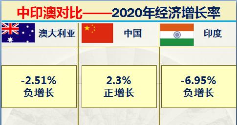 印度和澳大利亚实力对比,印度很牛逼吗