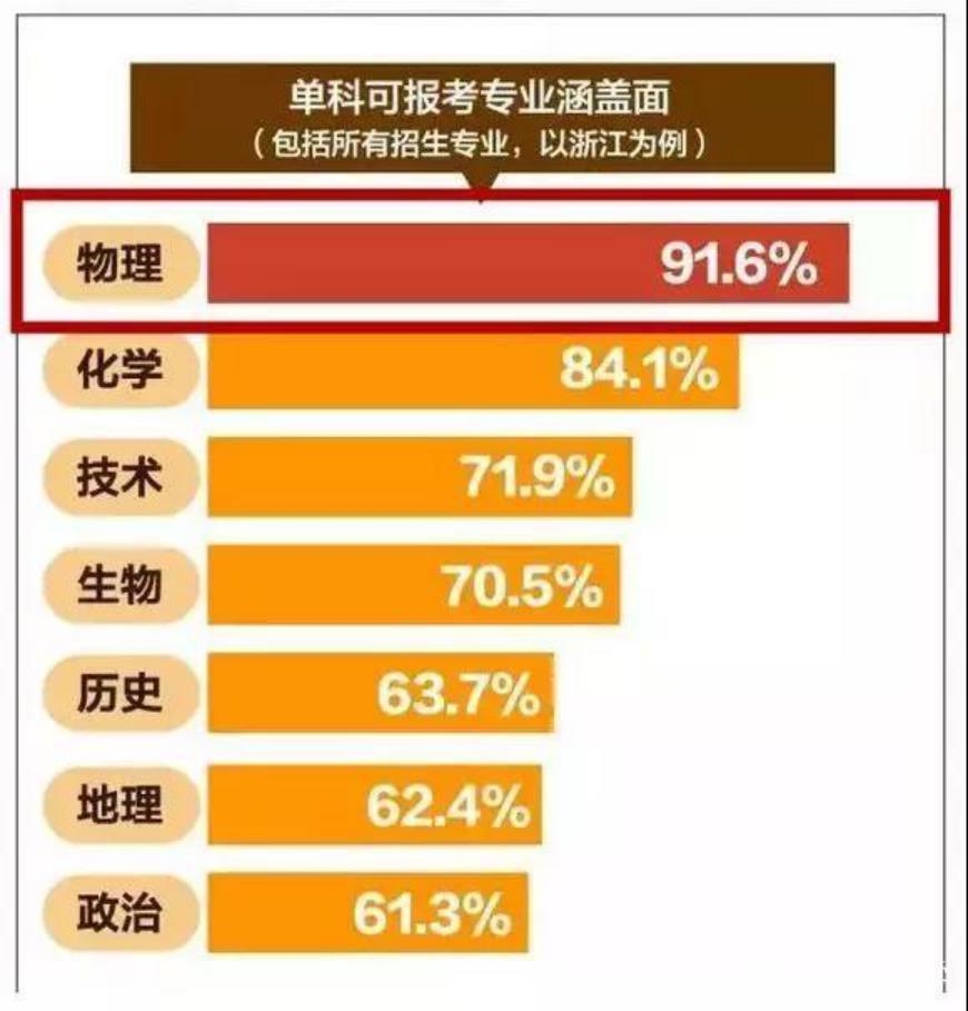 高考物理选考3-3答题技巧,新高考选科选物理有什么好处