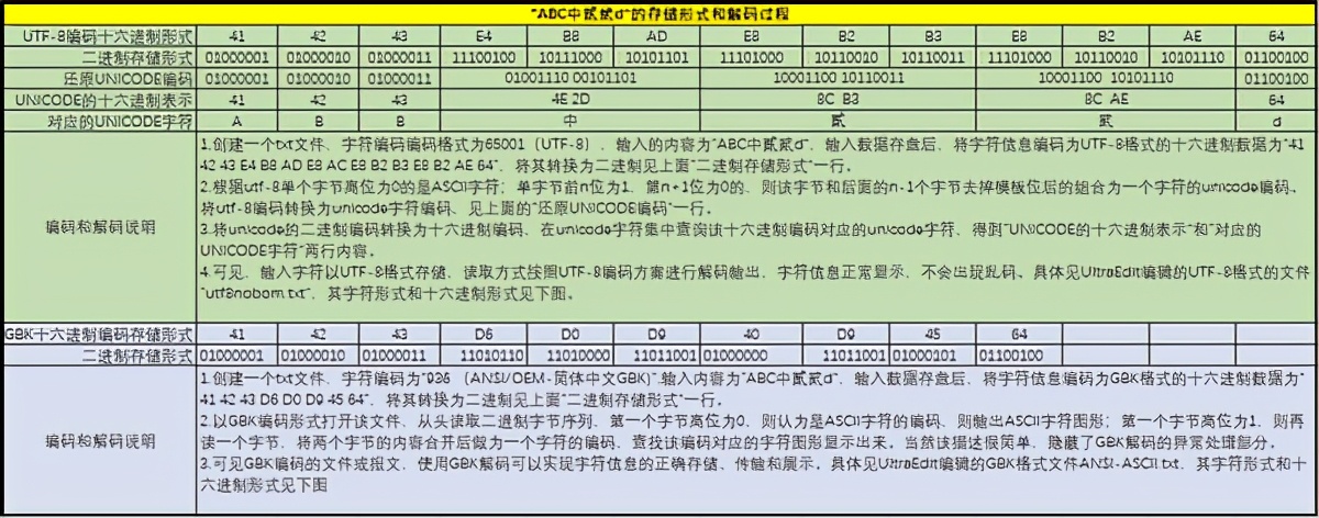 为什么tomcat启动后出现乱码,windowstomcat乱码怎么解决
