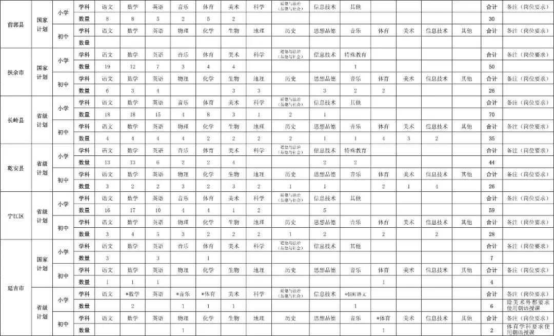 吉林省特岗教师招聘时间表,吉林省特岗教师招聘公告
