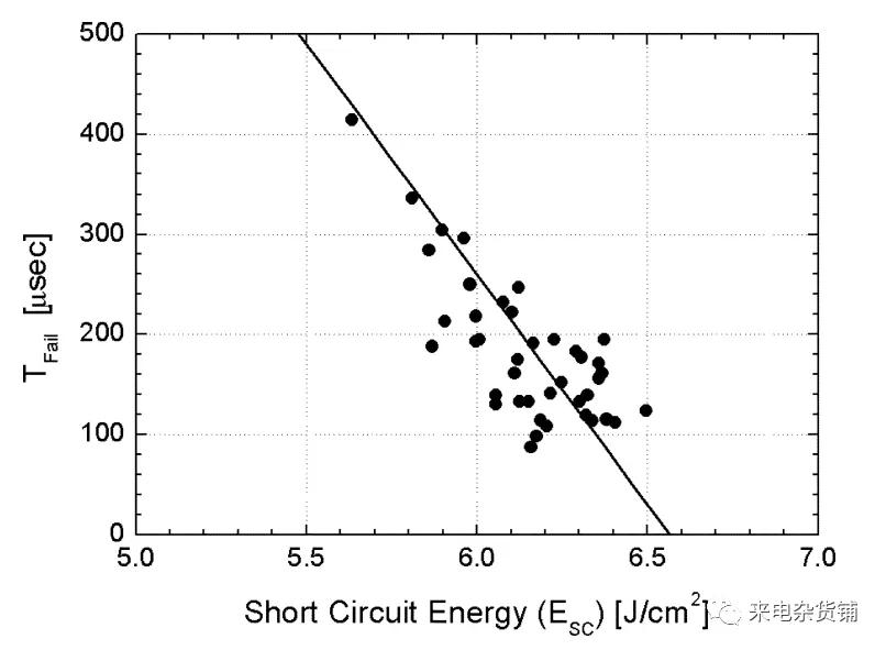 igbt短路加热,igbt内部会短路吗