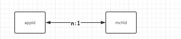 微信支付与支付宝支付的本质区别,谈谈微信支付和支付宝支付的看法