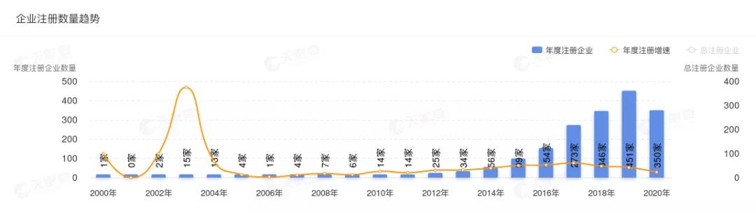 眼睛消费,眼睛健康消费趋势