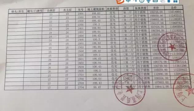 虹口新城金茂府一房一价,新城虹口金茂府得房率