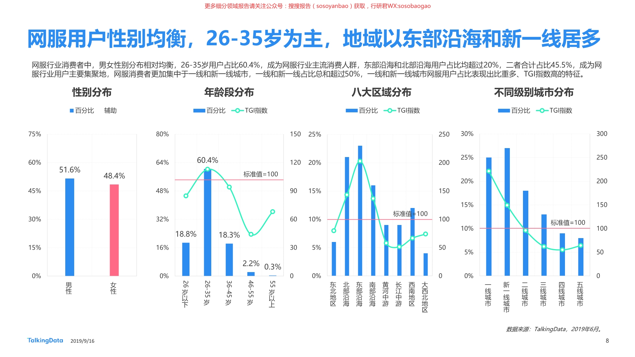 2019外贸企服行业榜单,网服行业