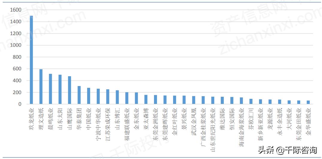 2021造纸行业的前景与未来,2021造纸行业