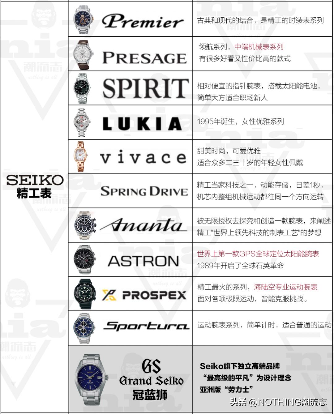 十大名表系列推荐,日本三大手表哪个好