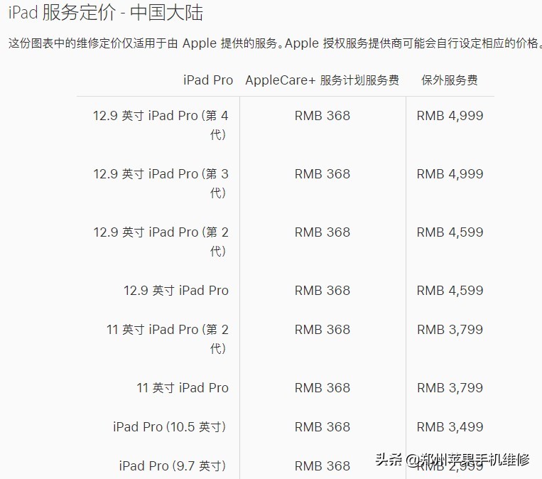 苹果售后更换ipad屏幕,苹果平板售后屏幕问题会换新吗