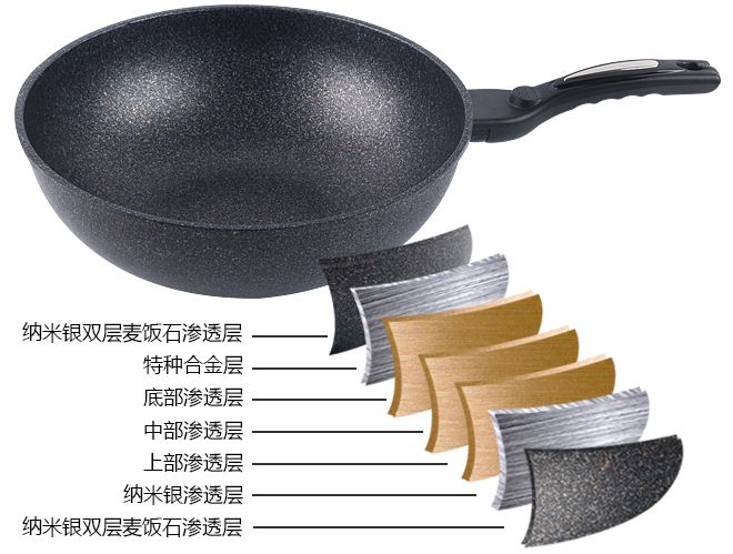 无烟无涂层不粘锅推荐,比较好用无油烟的不粘锅