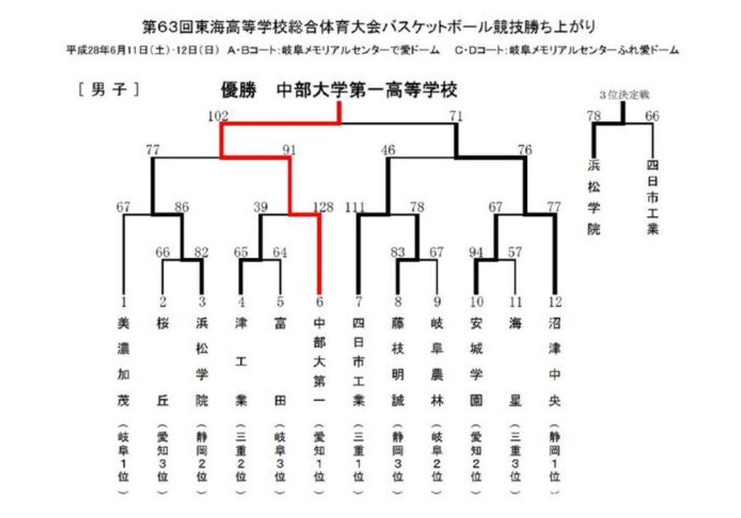 灌篮高手全国大赛电影版夺冠了吗,灌篮高手全国大赛深度解析