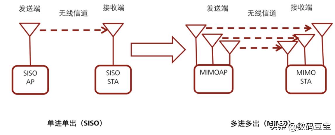 wifi不知道账号和密码怎么办,wifi不知道什么情况坏了