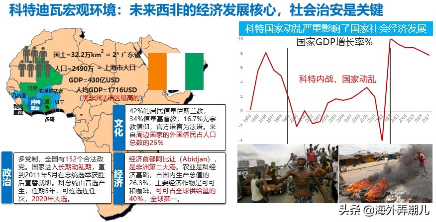 你吃的巧克力来自哪里?很有可能产自非洲国家——科特迪瓦