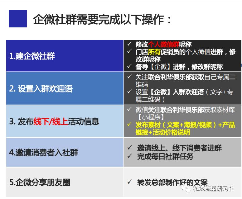 干货分享线上活动运营的通用流程,干货社群运营推广应该怎么做