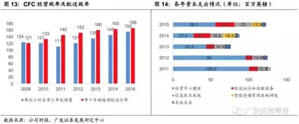 生鲜电商如何降本增效,生鲜电商自救方法