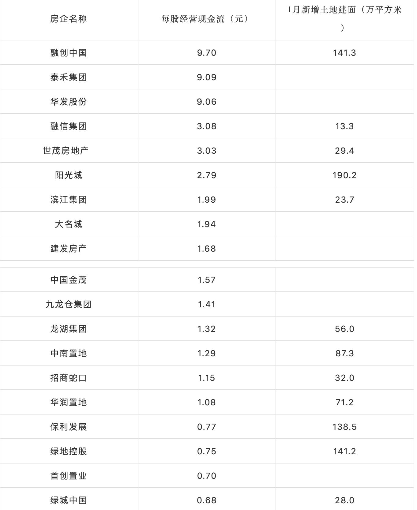 某黑马房企资金承压竟发不出工资？独家盘点TOP50房企现金流