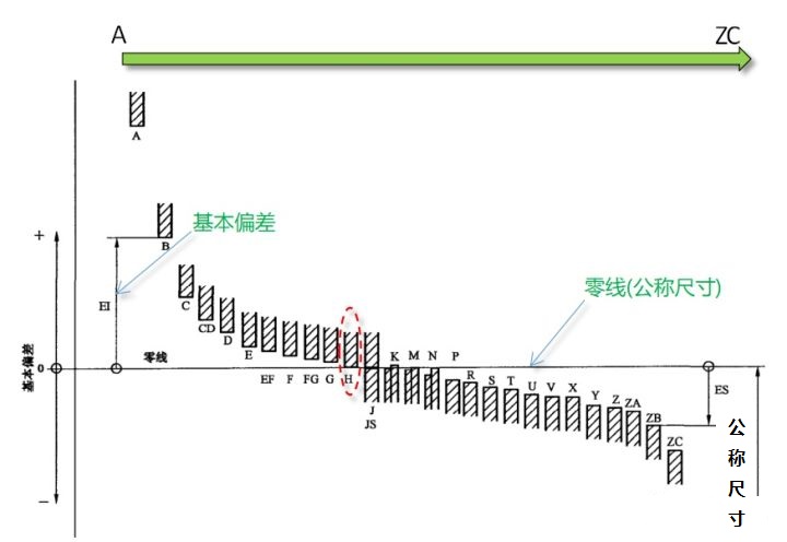 公差零基础教学,公差这门课程怎样学好啊