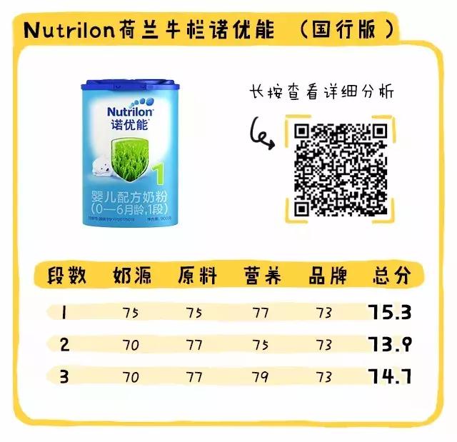 国行奶粉排行2段,国行版奶粉排行十大品牌