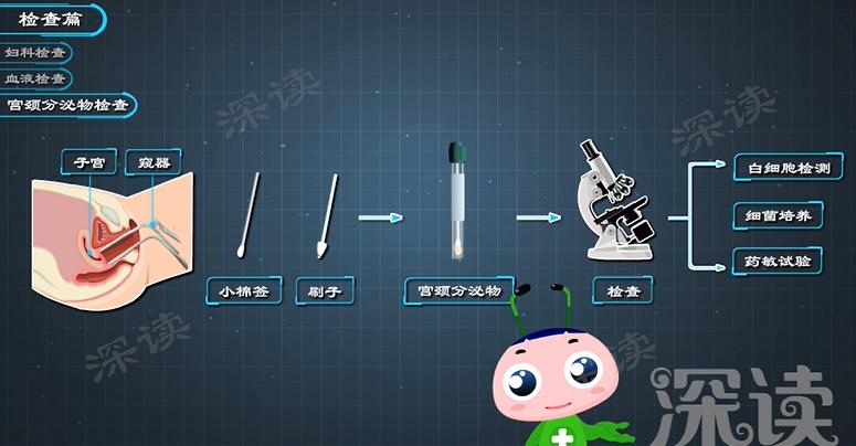 盆腔炎症状腹痛怎么治,肚子疼怎么诊断为盆腔炎