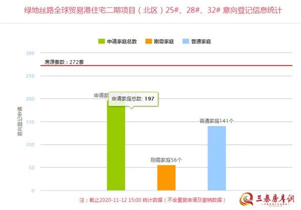 英郡年华国际社区132.21平米房子,英郡年华二期二手房