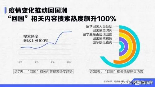 百度新冠肺炎,新冠肺炎体温持续37.5