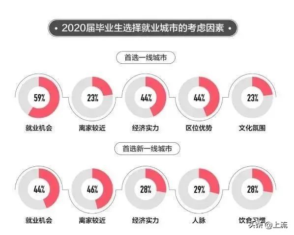 上大学学种地,上农业大学真的要种地吗