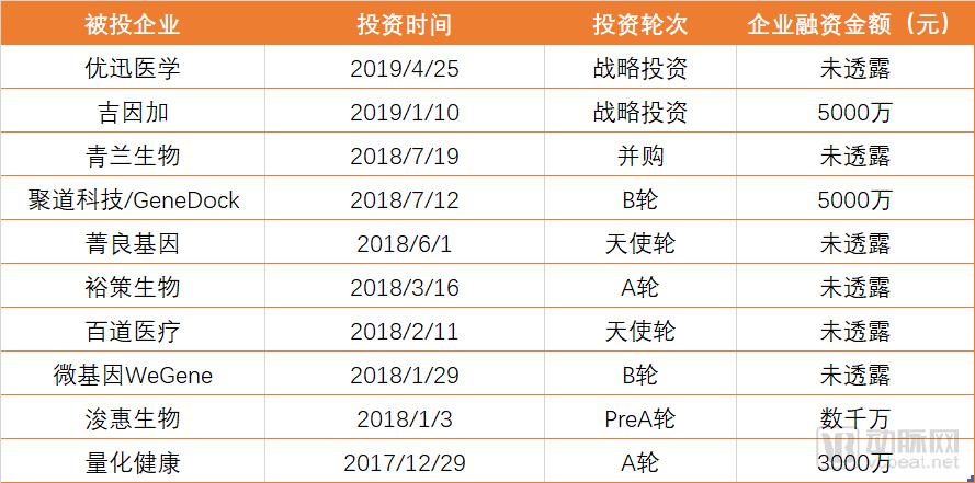 华大重智造、贝瑞押注肿瘤业务，风云时代的NGS企业们都在干啥？