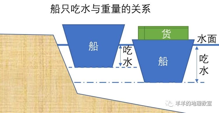 港口深水港,十大深水港深度