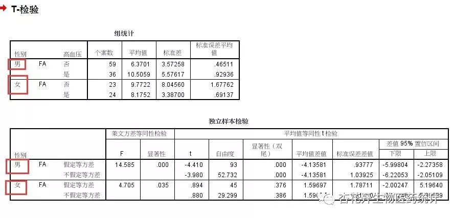 极少人知道的SPSS数据拆分技巧——「杏花开生物医药统计」
