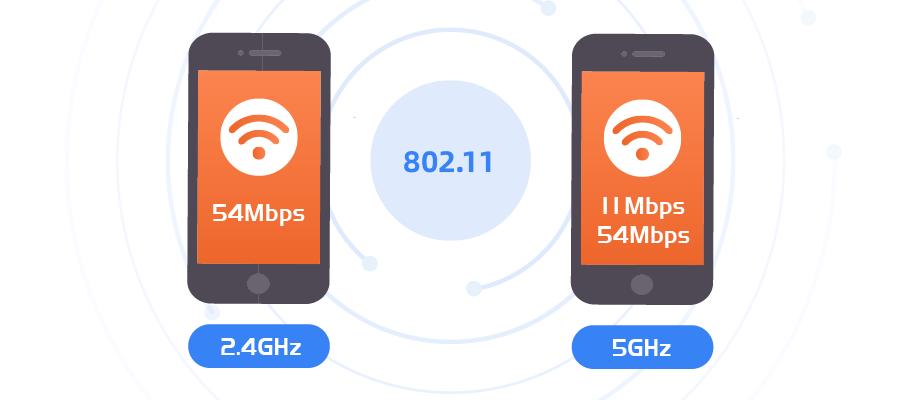 家里300m宽带用wifi5还是wifi6好,wlan5.8g是wifi6吗