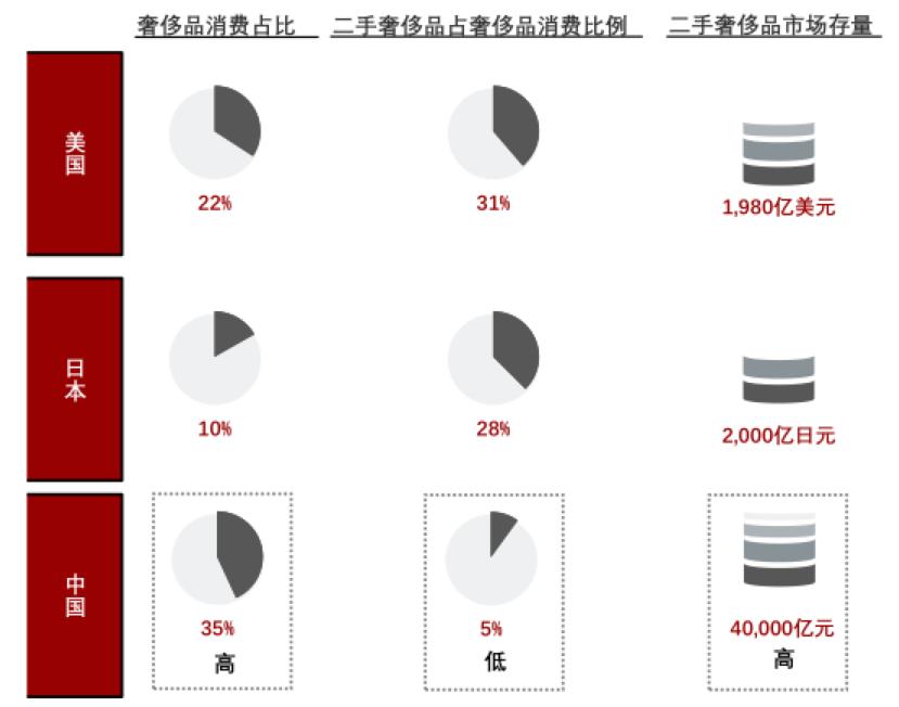 拥抱碳中和目标,图灵鉴定深耕电商二级市场