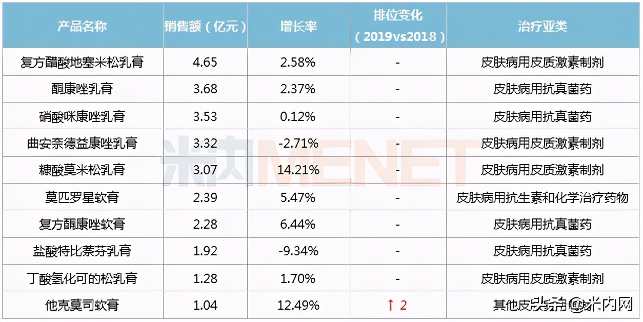 百亿市场,百亿市场有哪些