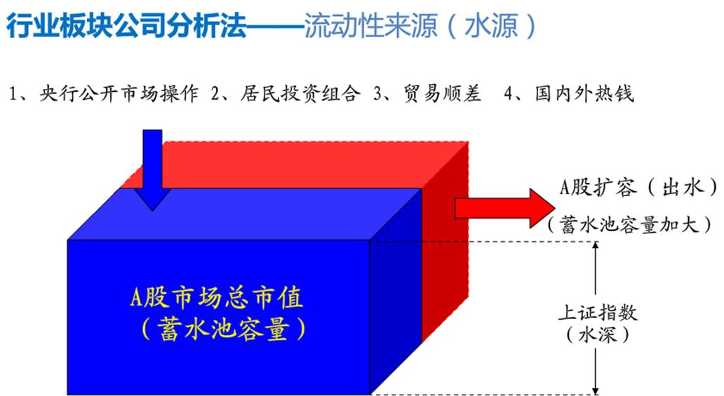 股市基础知识2,股市股票基础知识大全