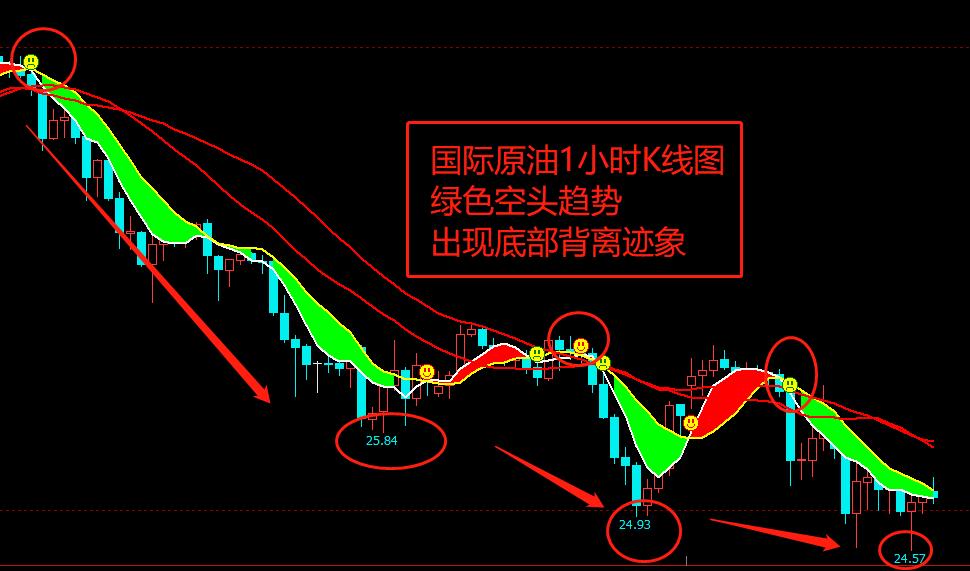 原油基本面分析框架,原油期货技术面分析