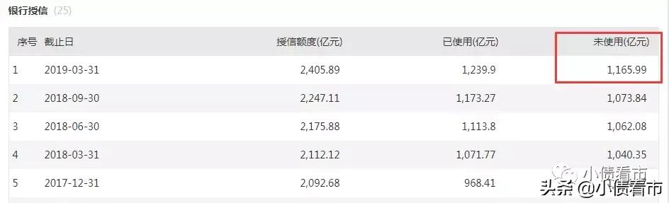 “云南最大投资集团”评级遭下调，3000亿庞然大物欲发展金控