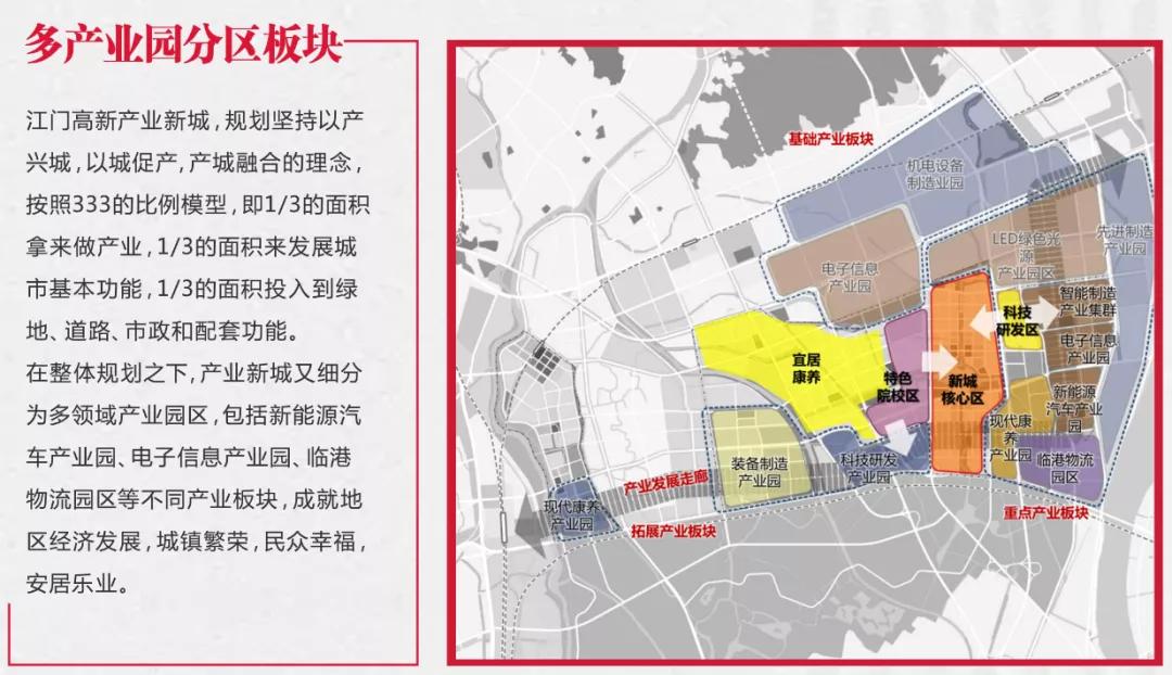 江门高新区学校规划,江门市高新区2020重点项目