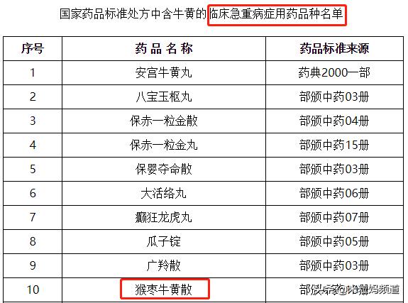 日本网红眼药水别再用了真的会瞎,日本进口的网红眼药水