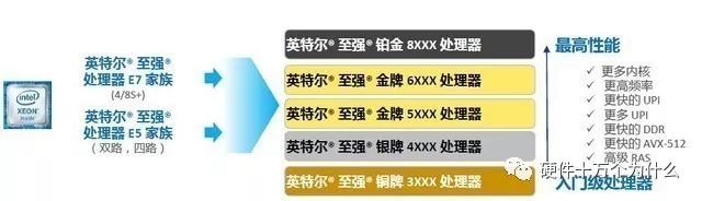 监控服务器硬件配置,查看服务器硬件配置