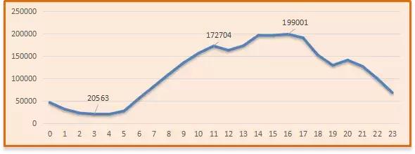 深圳春运乘车时间表,深圳春运出行高峰时间