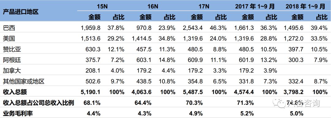 中烟国际：中国*草烟**总公司独家经营权造就*草烟**制品进出口龙头